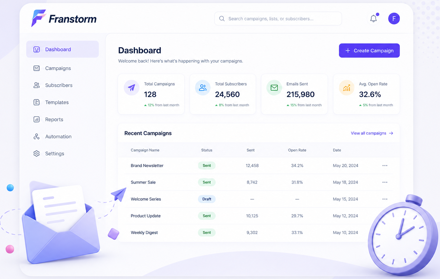 Franstorm campaign dashboard preview