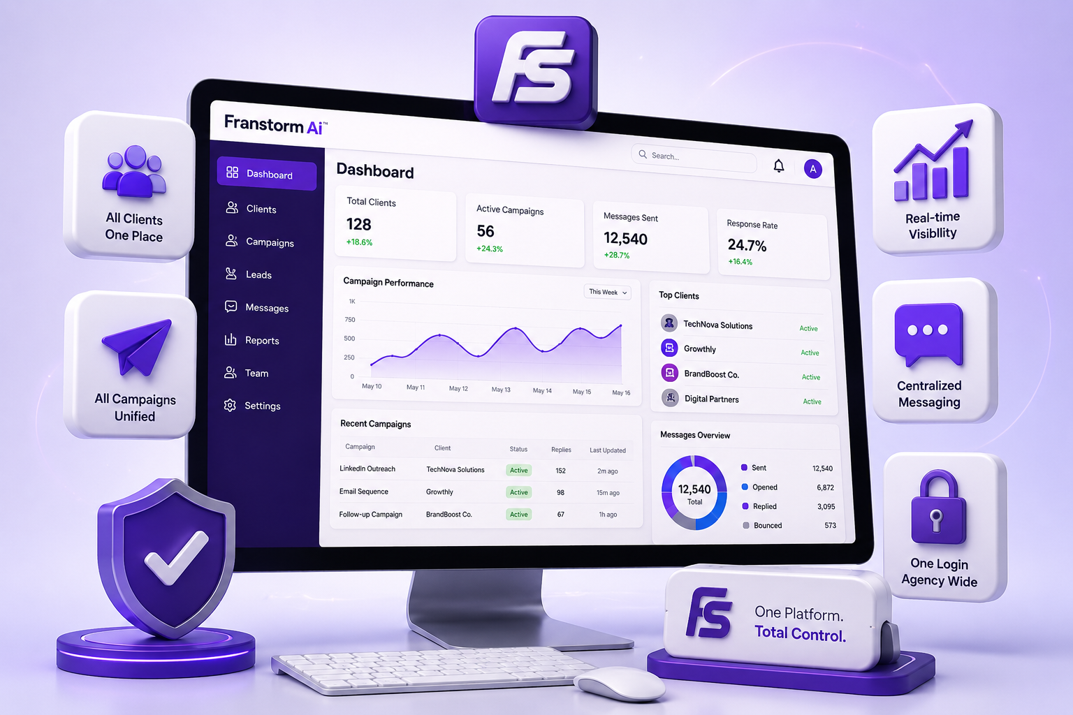 Agency dashboard managing clients and campaigns