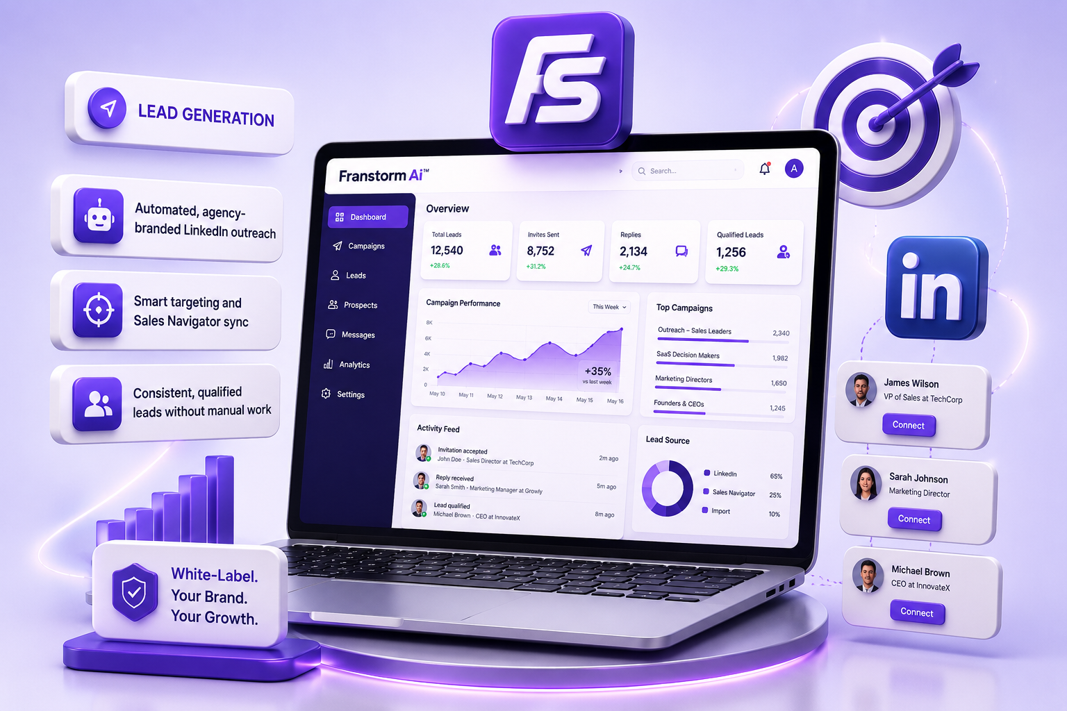 White label lead generation experience
