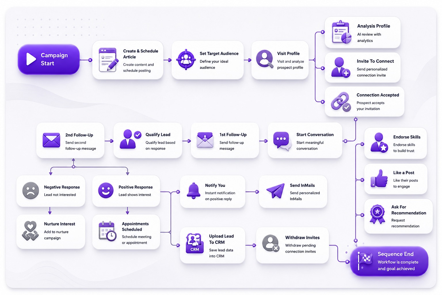 Outreach engine graphic