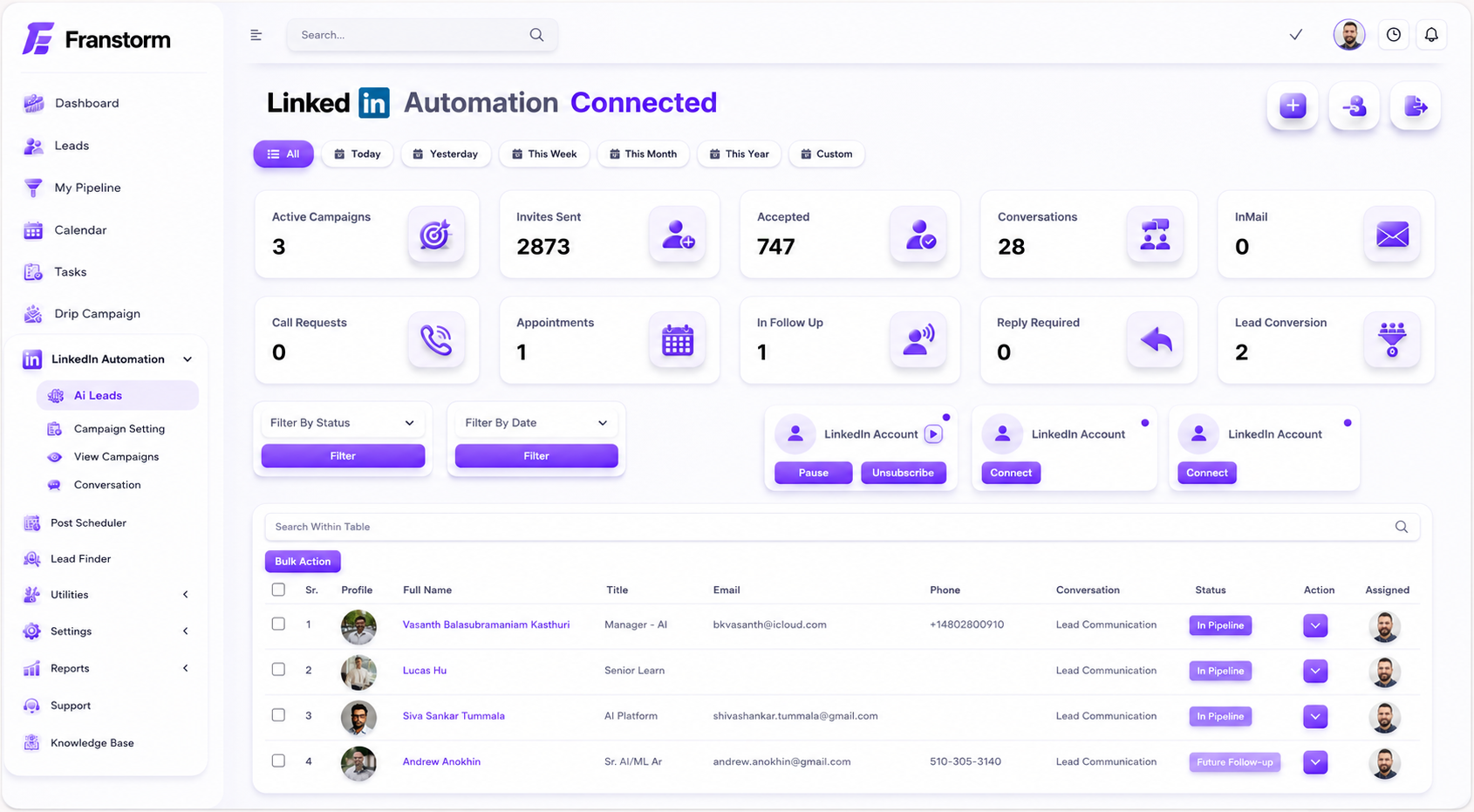 Performance analytics screenshot