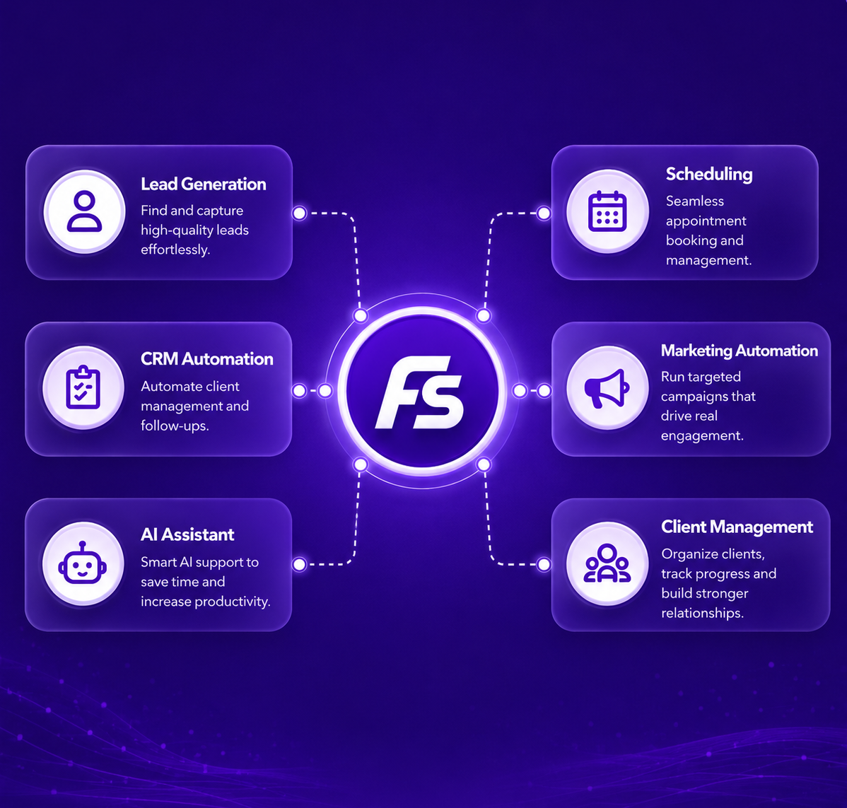 Franstorm AI dashboard