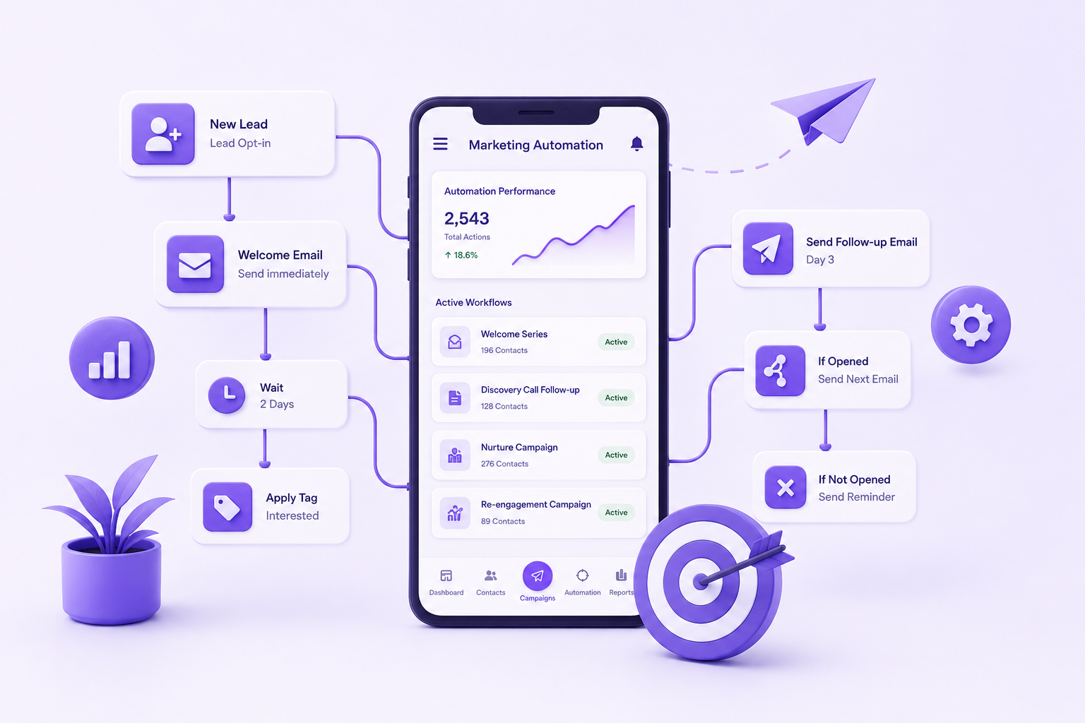 Marketing Automation