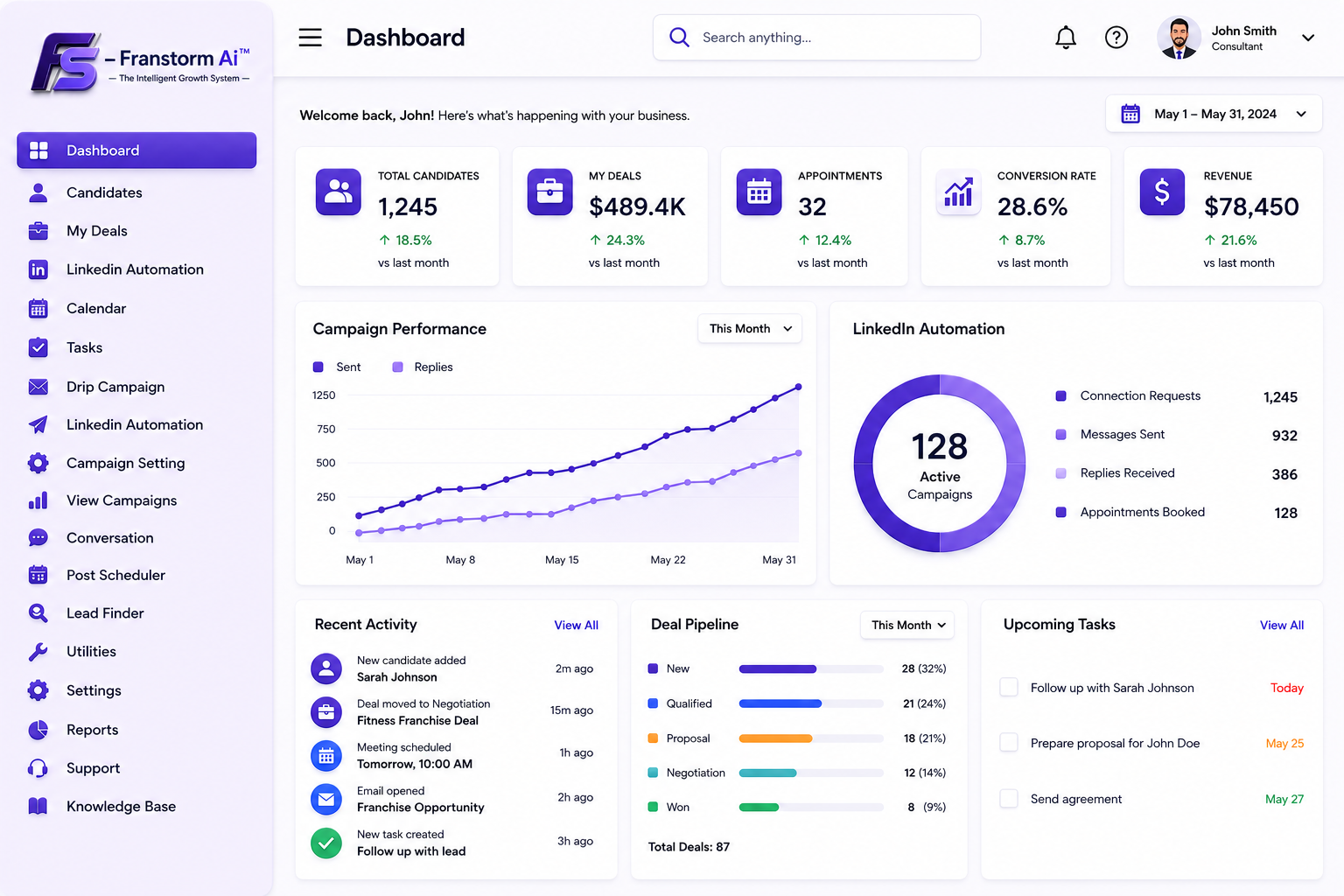 Franstorm AI Growth System Dashboard