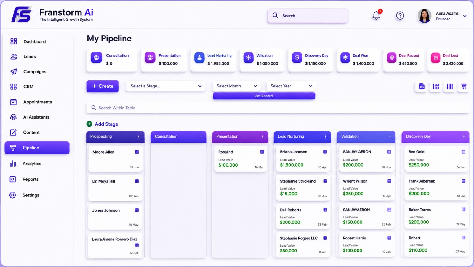 Franstorm AI pipeline dashboard