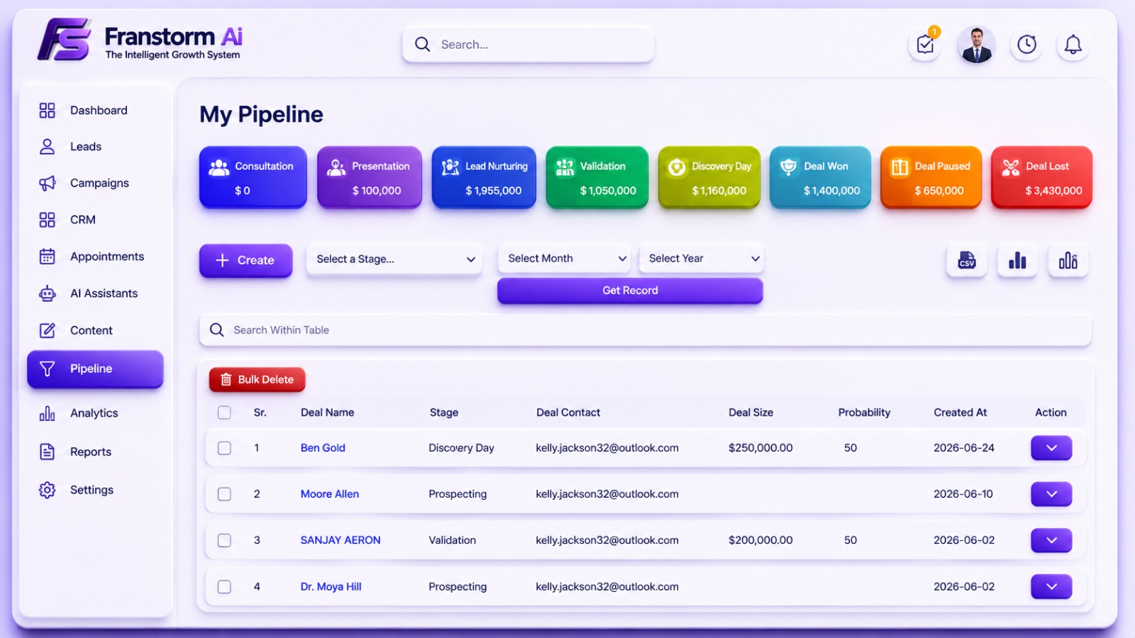 Franstorm AI Dashboard