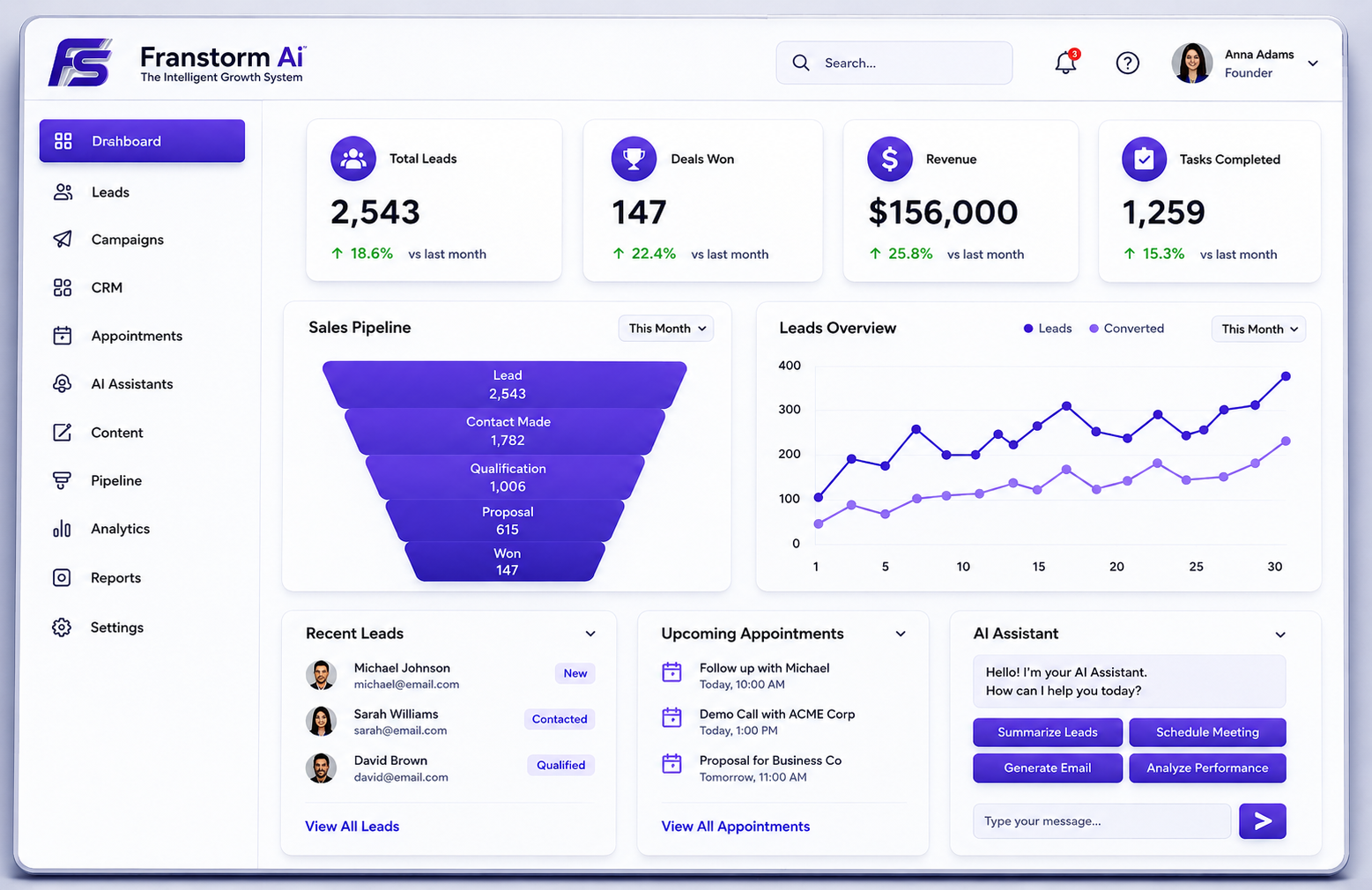 Franstorm CRM dashboard