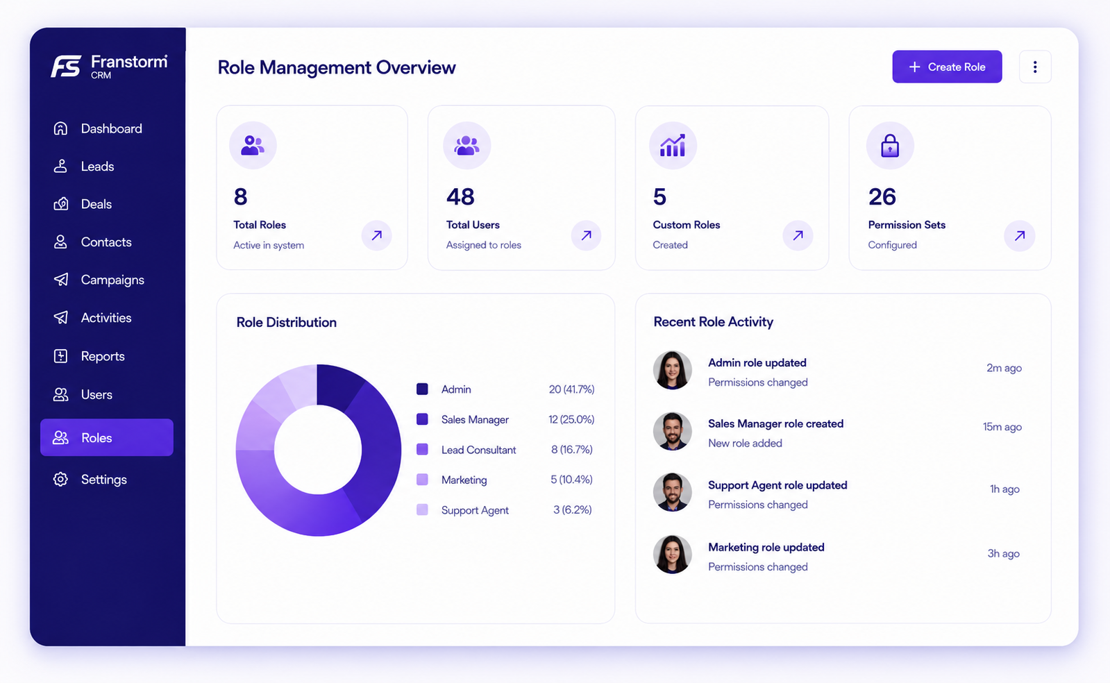 Role management dashboard